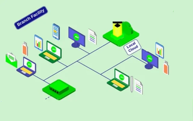Branch facility: workstations connected to their own Local Cloud server, linked to the company Private Cloud