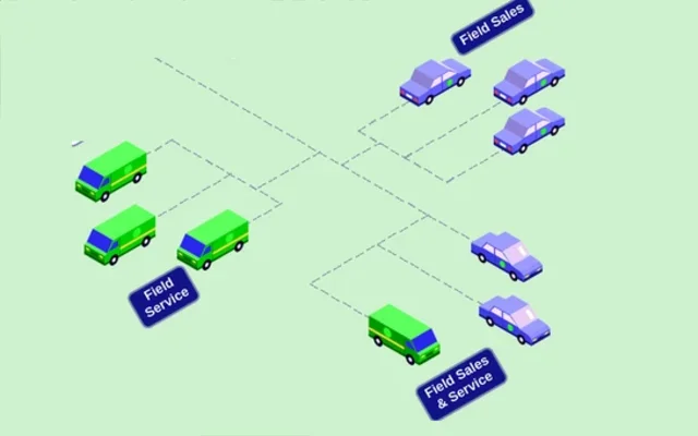 Field teams: service vans and sales cars, each connected on its own line back to Profile ES