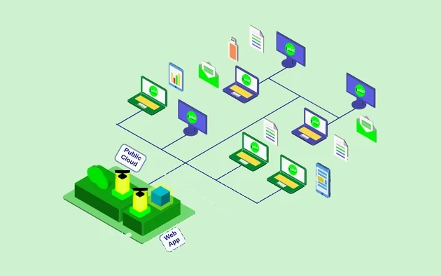 Storefront: a Public Cloud Web App where customers order online, check order status and look up pricing